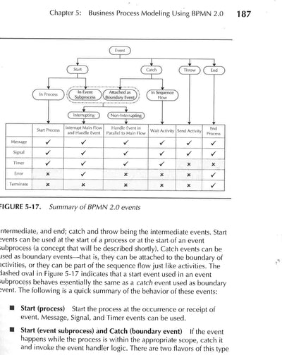 *Oracle Business Process Management Suite 11G Handbook