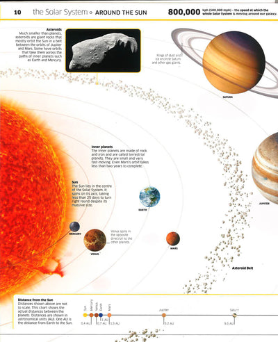 Knowledge Encyclopedia Space (Hb)