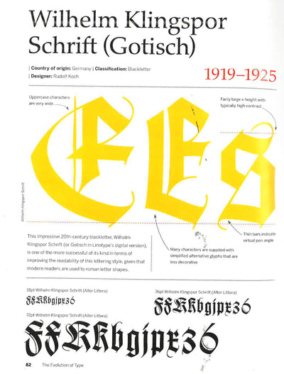 The Evolution Of Type