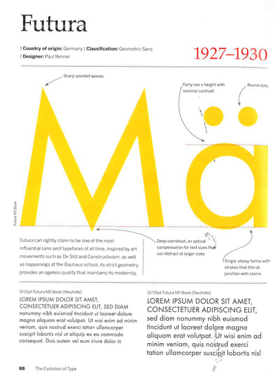 The Evolution Of Type
