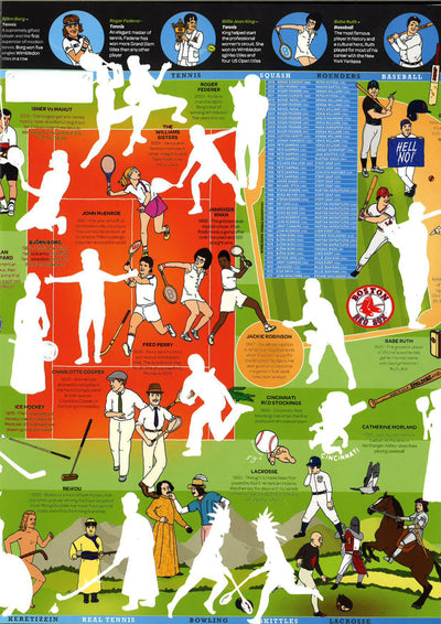 The What On Earth? Stickerbook Of Sport