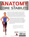 Anatomy Of Core Stability