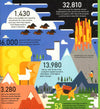 Around The World In Numbers