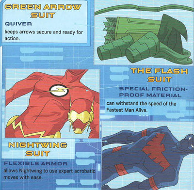 Batman's Top Secret Tools: A Guide To The Gadgets
