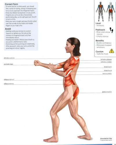Anatomy Of Fitness: Tai Chi