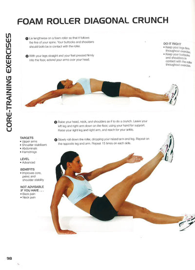 Anatomy Of Exercise For Women