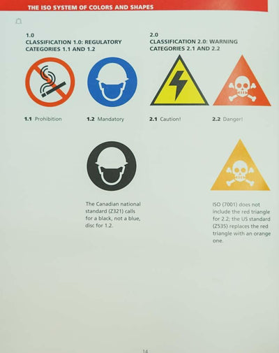 Wayfinding: Pictografic Systems Nonverba (Hb)
